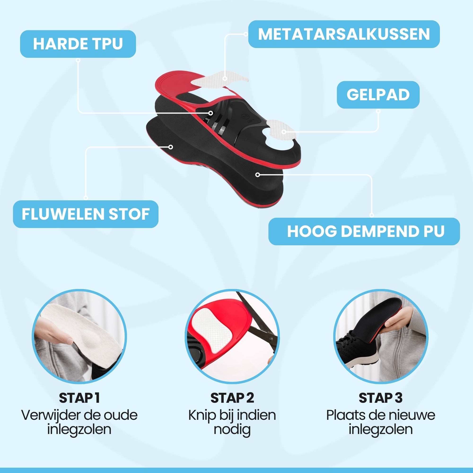 Ergonomische inlegzool zijaanzicht met hielsteun en voetboogondersteuning