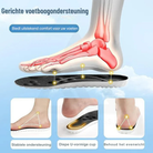 Zijaanzicht Flexo inlegzool met drukverdelende schuimlaag en kunststof basis